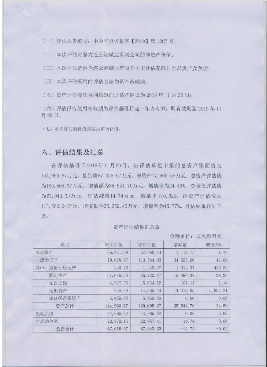 染料
