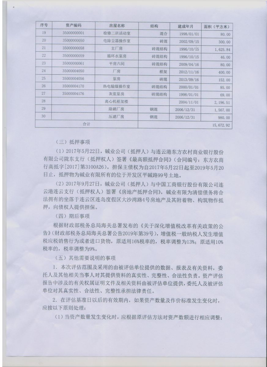 染料