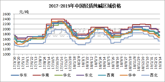 分散劑