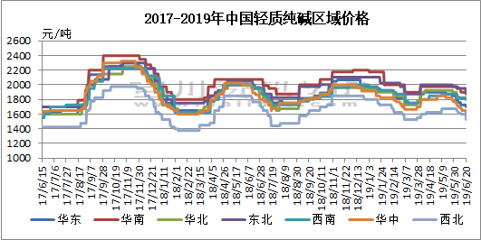 活性染料