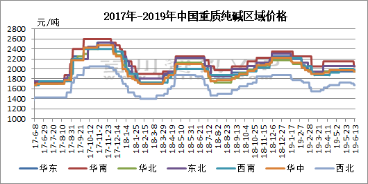 顏料分散劑