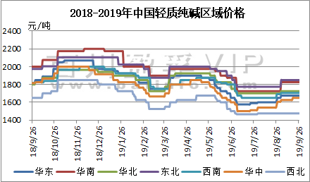 紡織印染助劑
